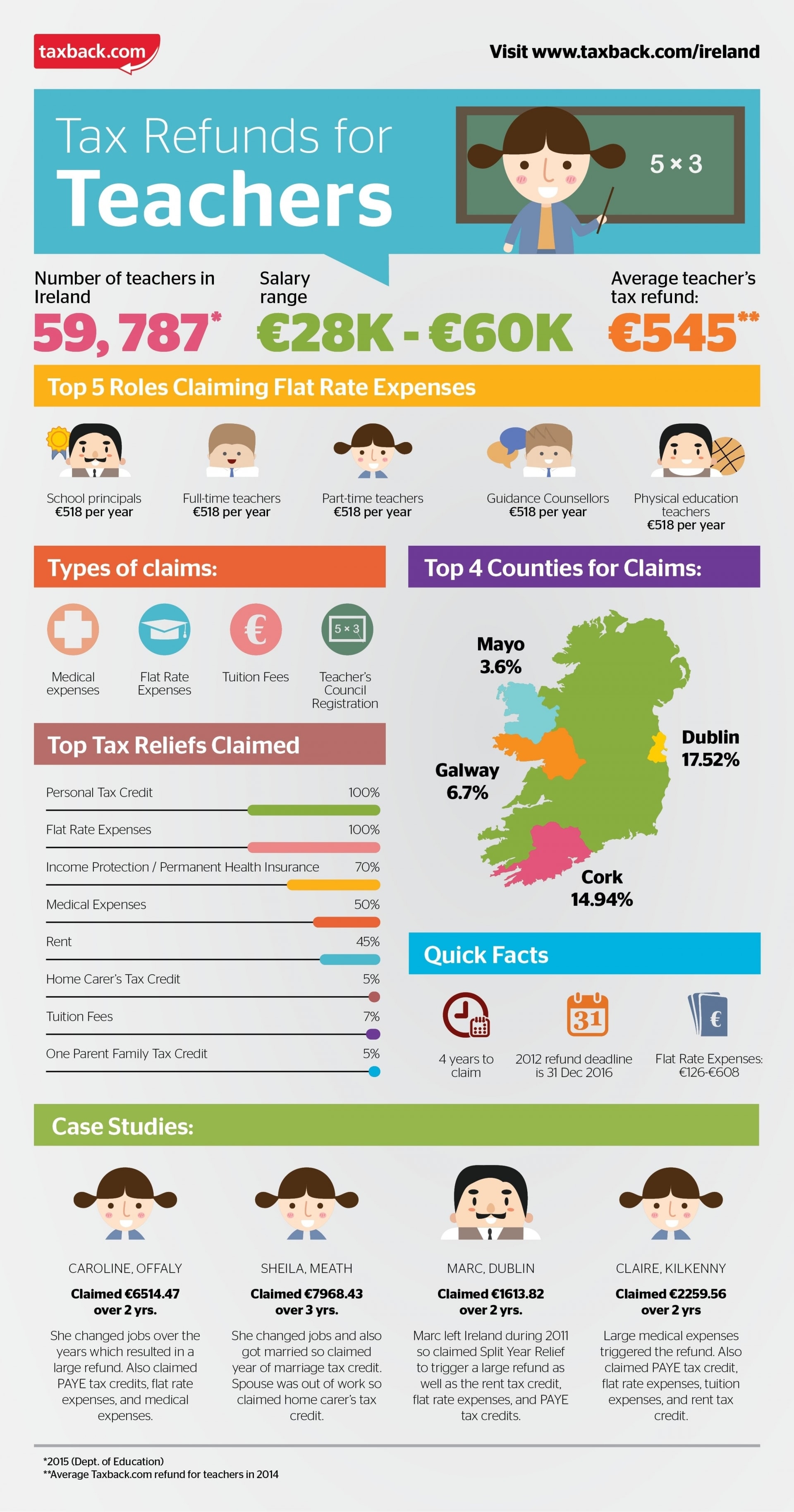 top-tax-refunds-for-teachers-infographic